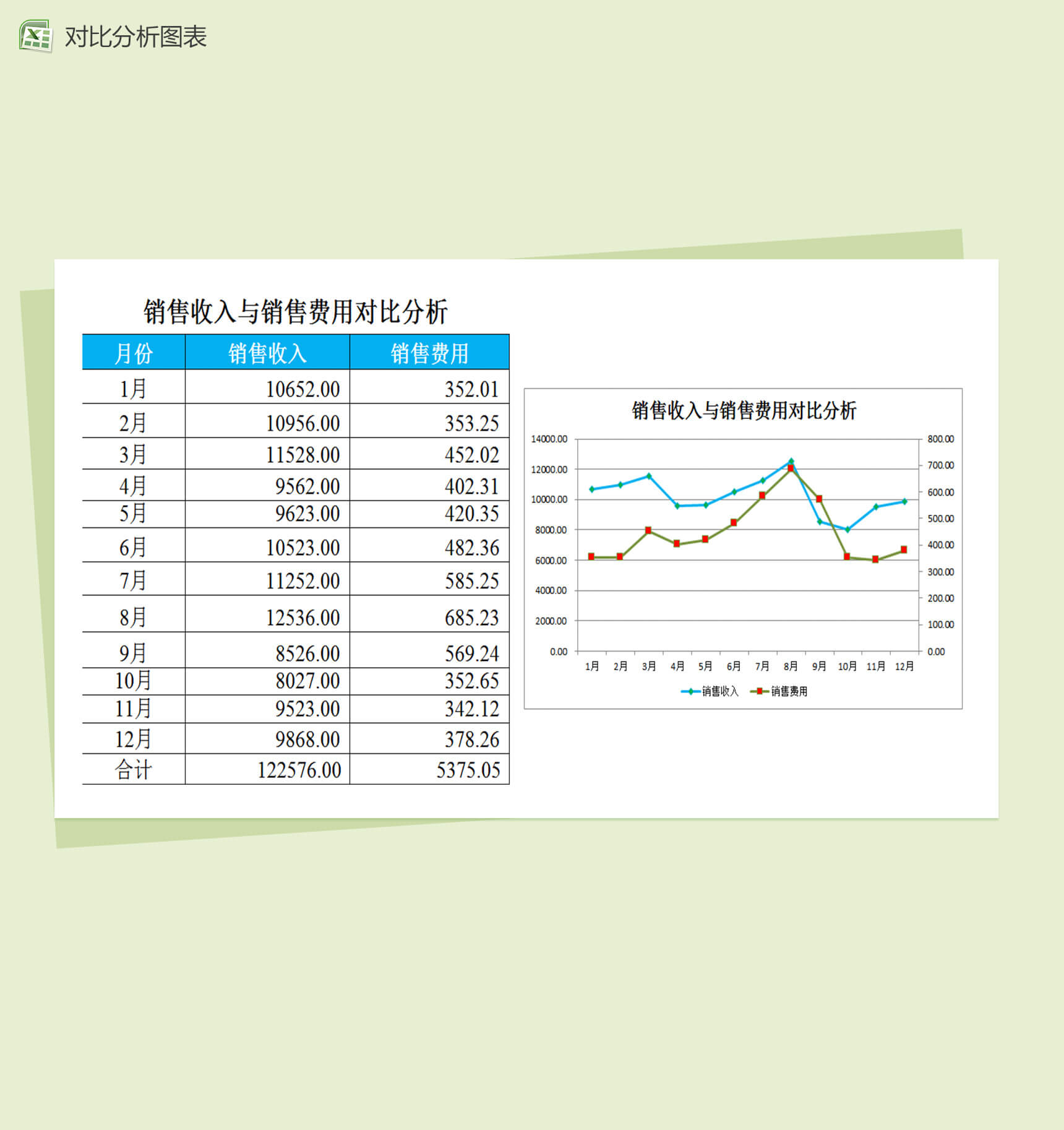 销售收入与销售费用对比分析销售报表excel图表模板-1