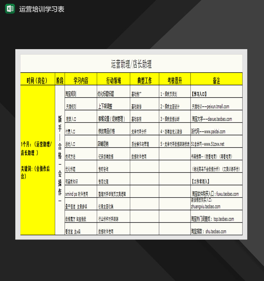 电商团队进阶运营培训学习表Excel模板-1