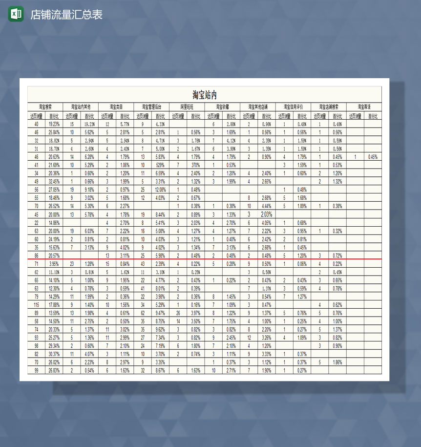 店铺访问来源构成Excel模板-1