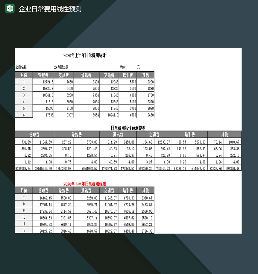 企业运营日常多项费用线性预测表Excel模板-1