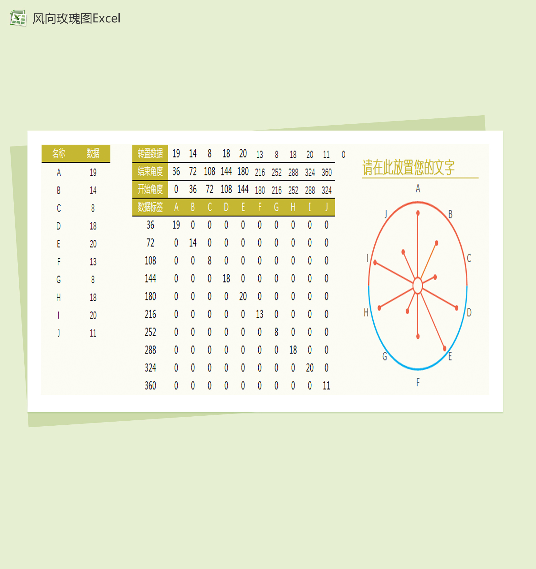 另类风向玫瑰图Excel模板-1
