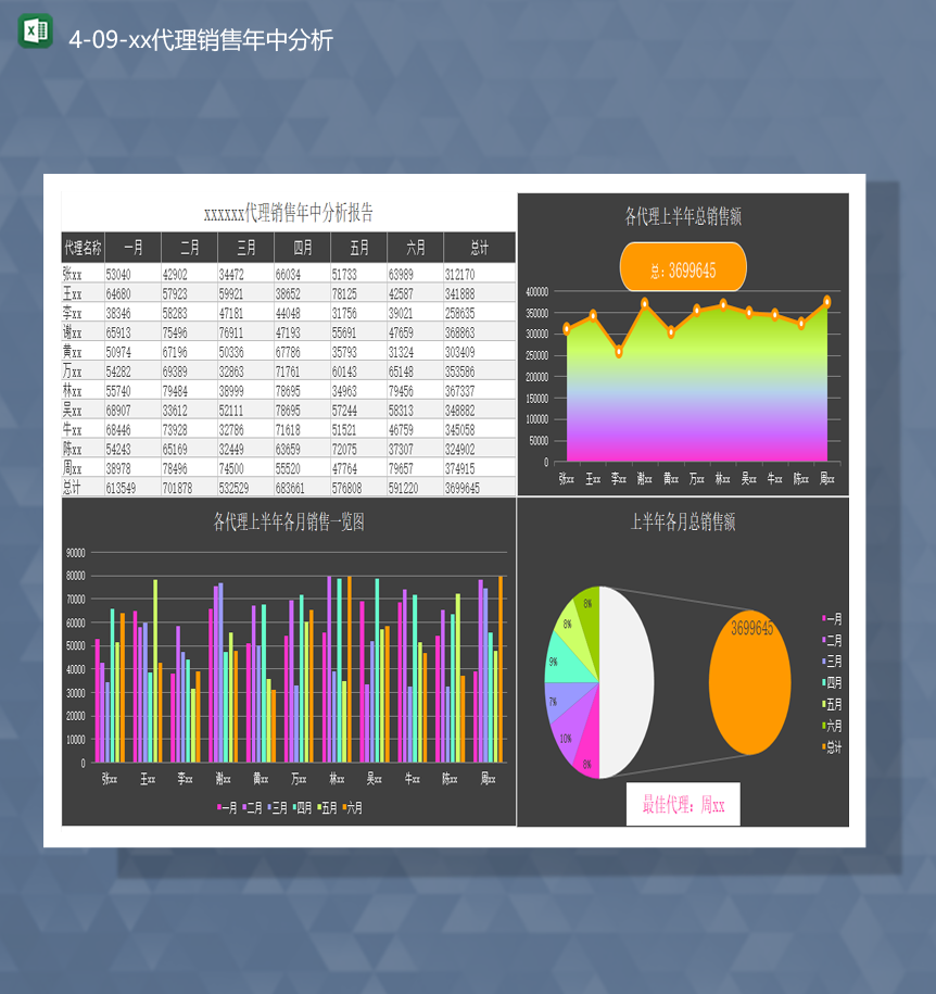 2020年公司销售数据对比分析统计代理销售年中分析Excel模板-1