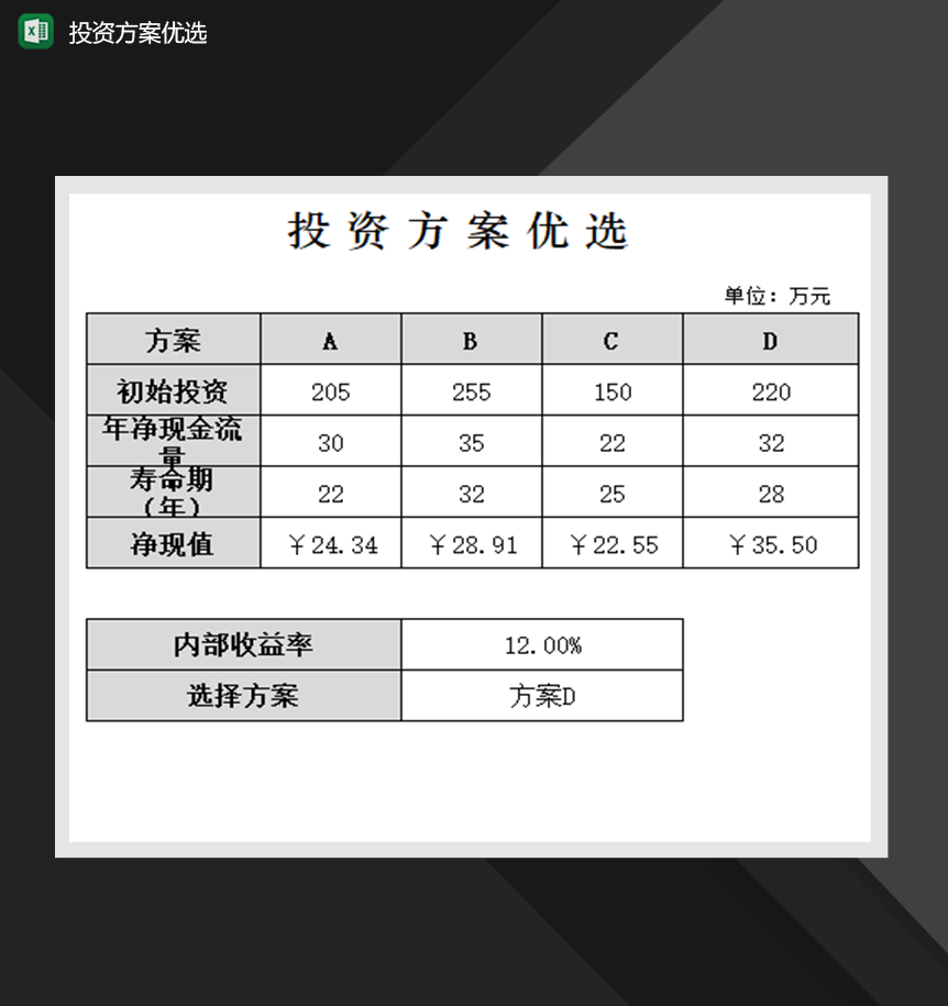 投资方案优选对比表投资报表分析制作Excel模板-1