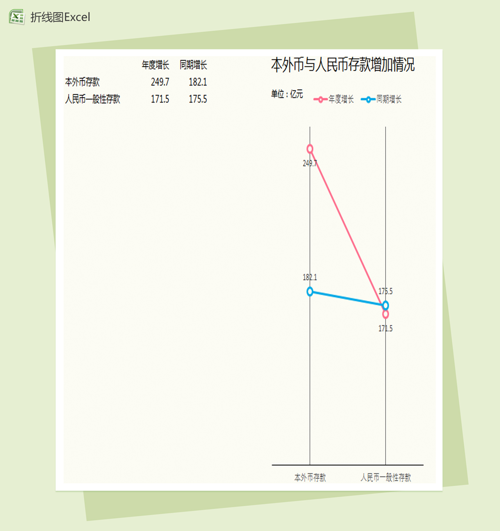 本外币增长情况折线图Excel模板-1