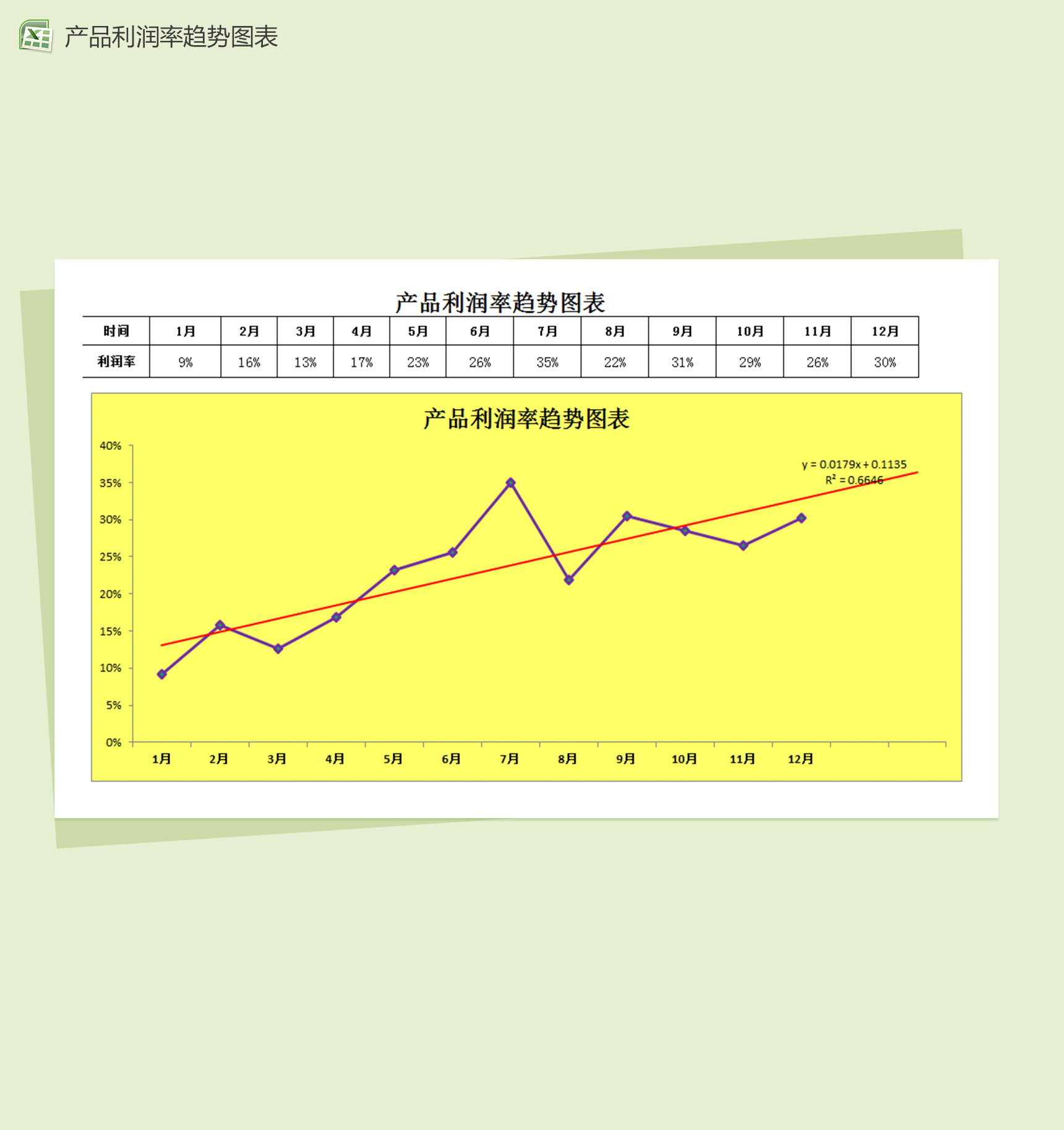 黄色背景产品利润趋势变动销售报表excel图表模板-1