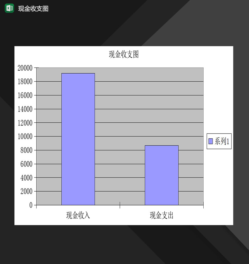 公司单位财务现金收支图表Excel模板-1