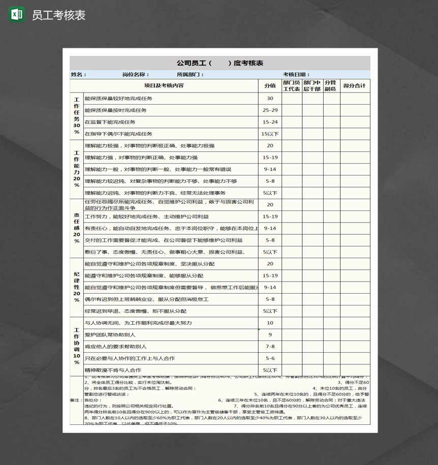 公司员工季度考核表Excel模板-1