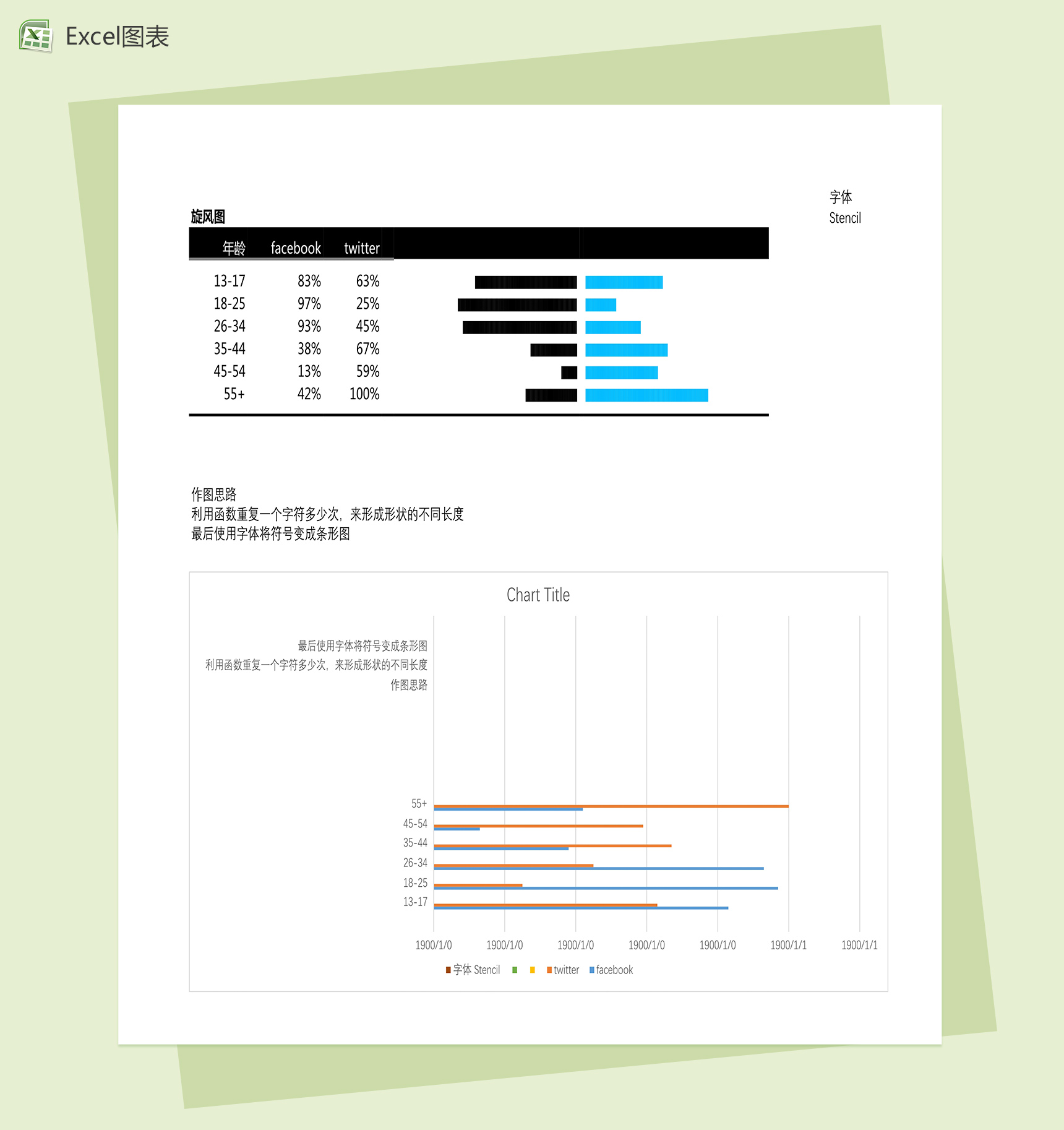 不同年龄使用软件数据excel分析图表模板-1