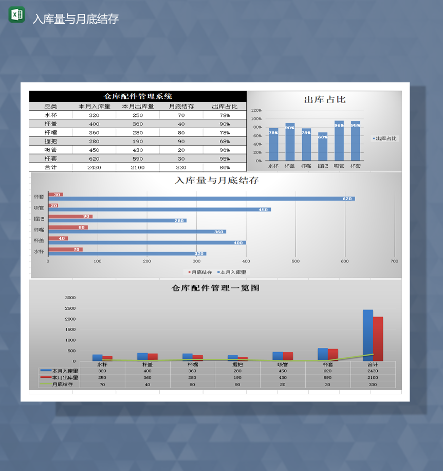 仓库配件库存物料系统统计详情报表Excel模板-1