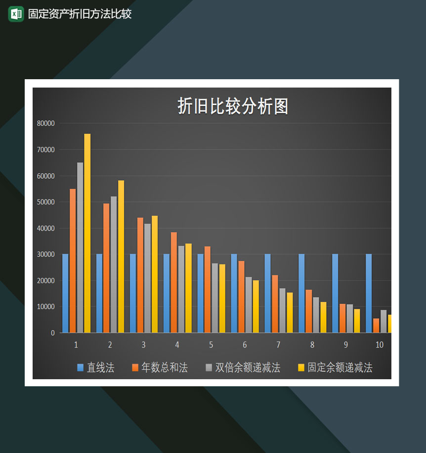 固定资产折旧比较分析报表函数自动计算表Excel模板-1