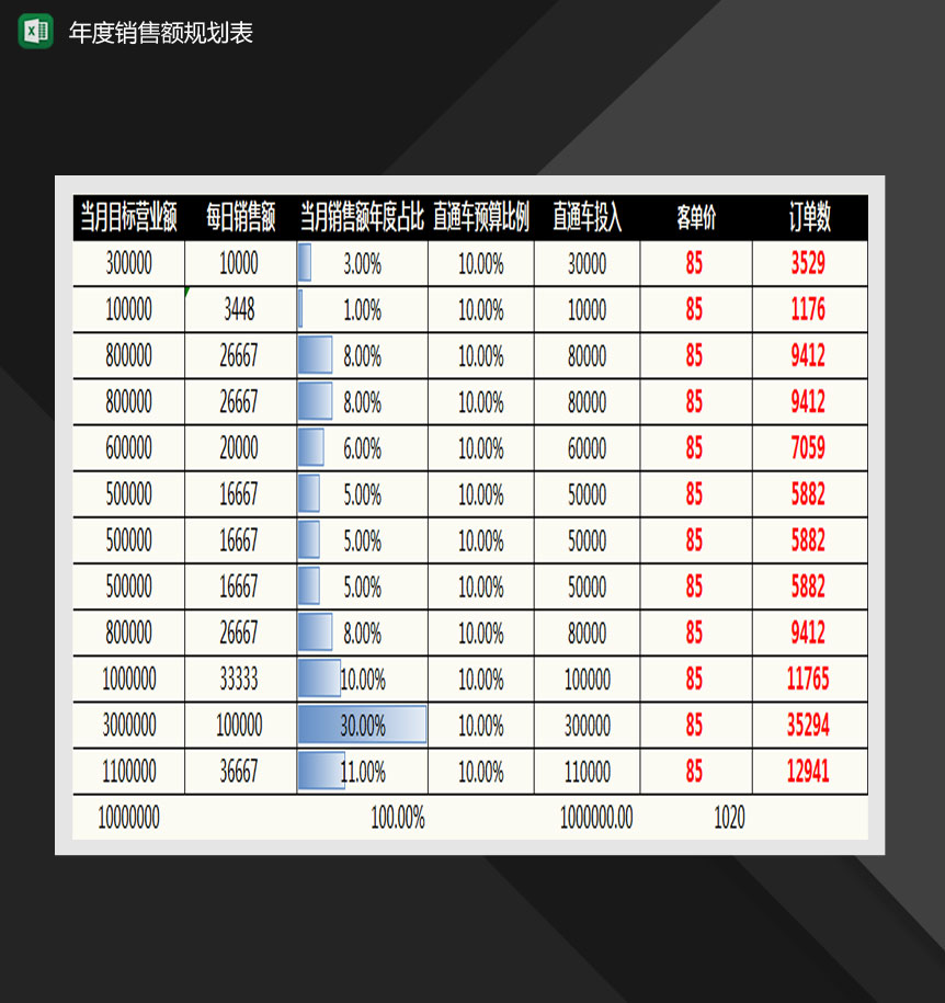 年度销售规划表Excel模板-1