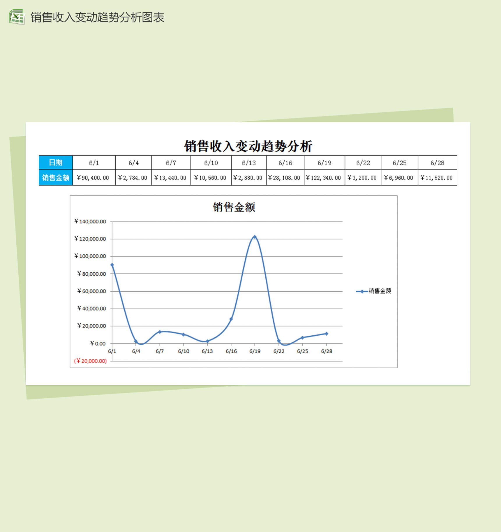 销售收入变动趋势分析销售报表excel模板-1