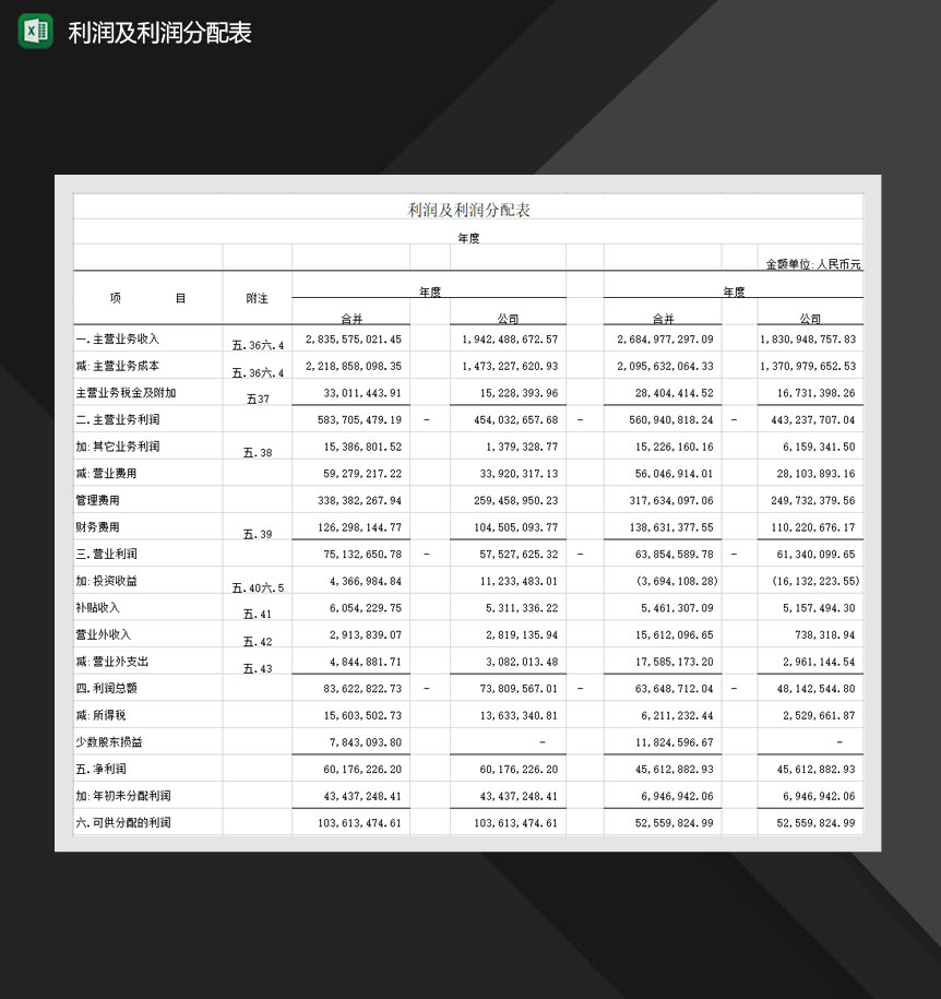 公司年度利润及利润分配表Excel模板-1