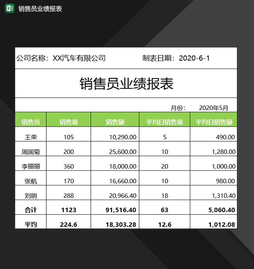 企业公司常用销售员销售业绩报表Excel模板-1