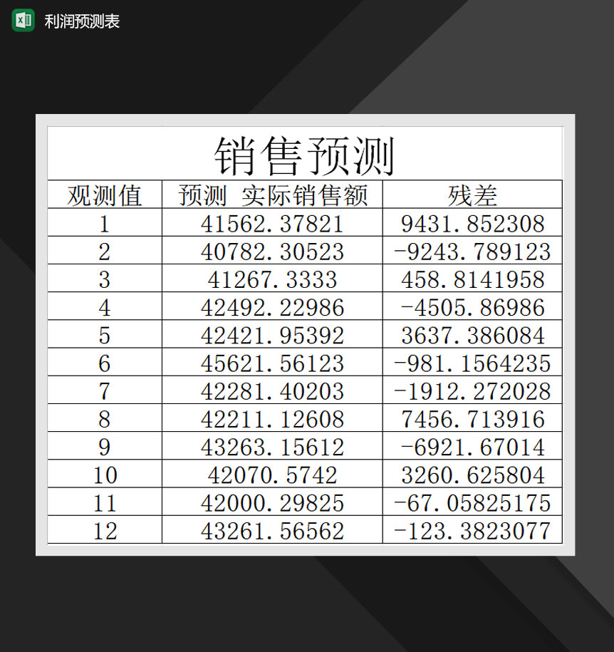 销售业务财务预测报表Excel模板-1