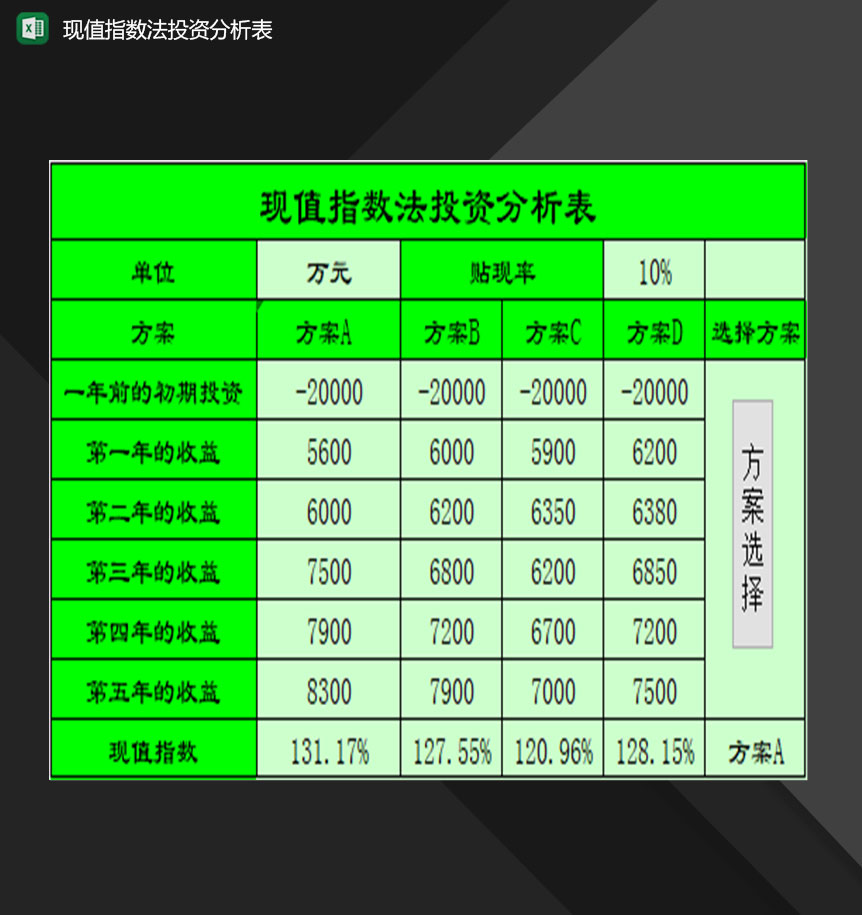 企业单位现值指数法投资分析表格Excel模板-1