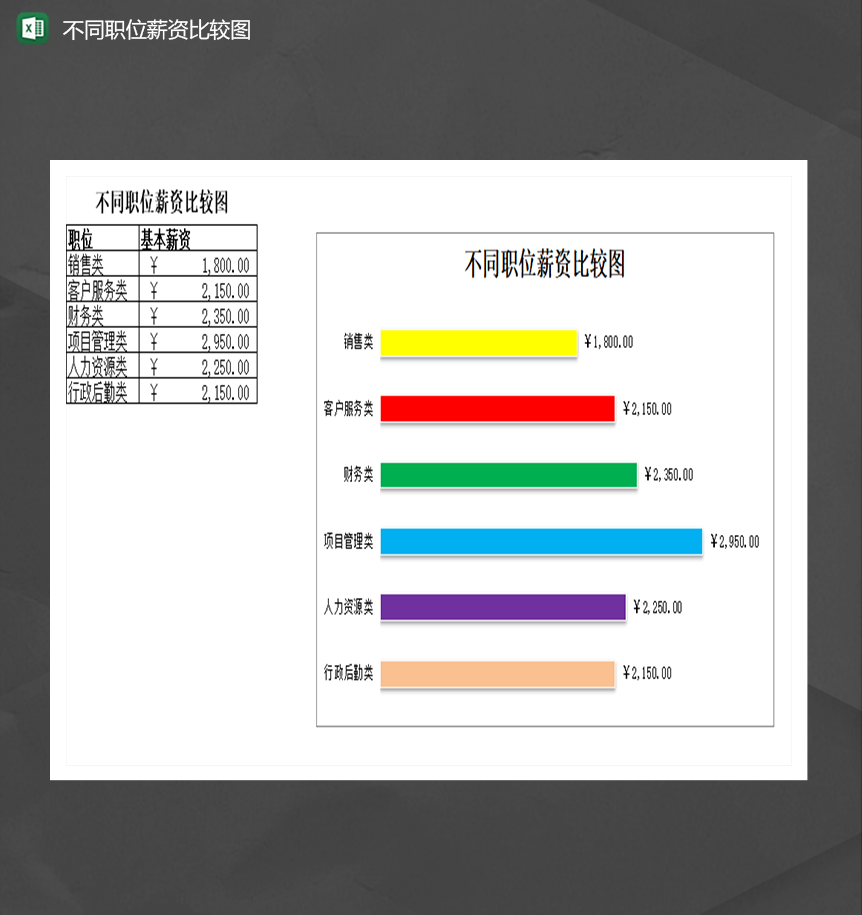 不同职位薪资比较图基本薪资统计报表Excel模板-1