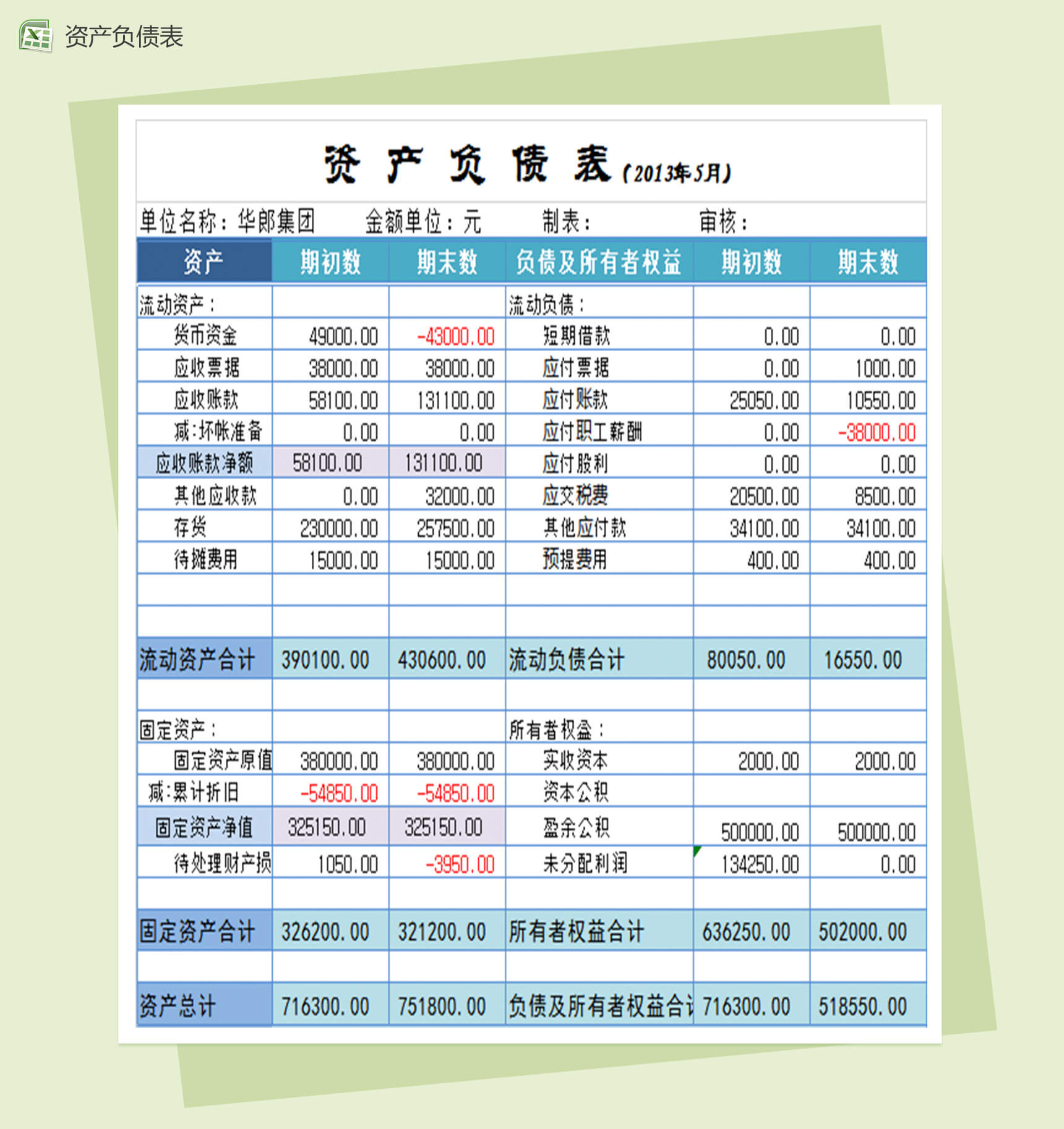 财务资产负债结构分析表格Excel模板-2