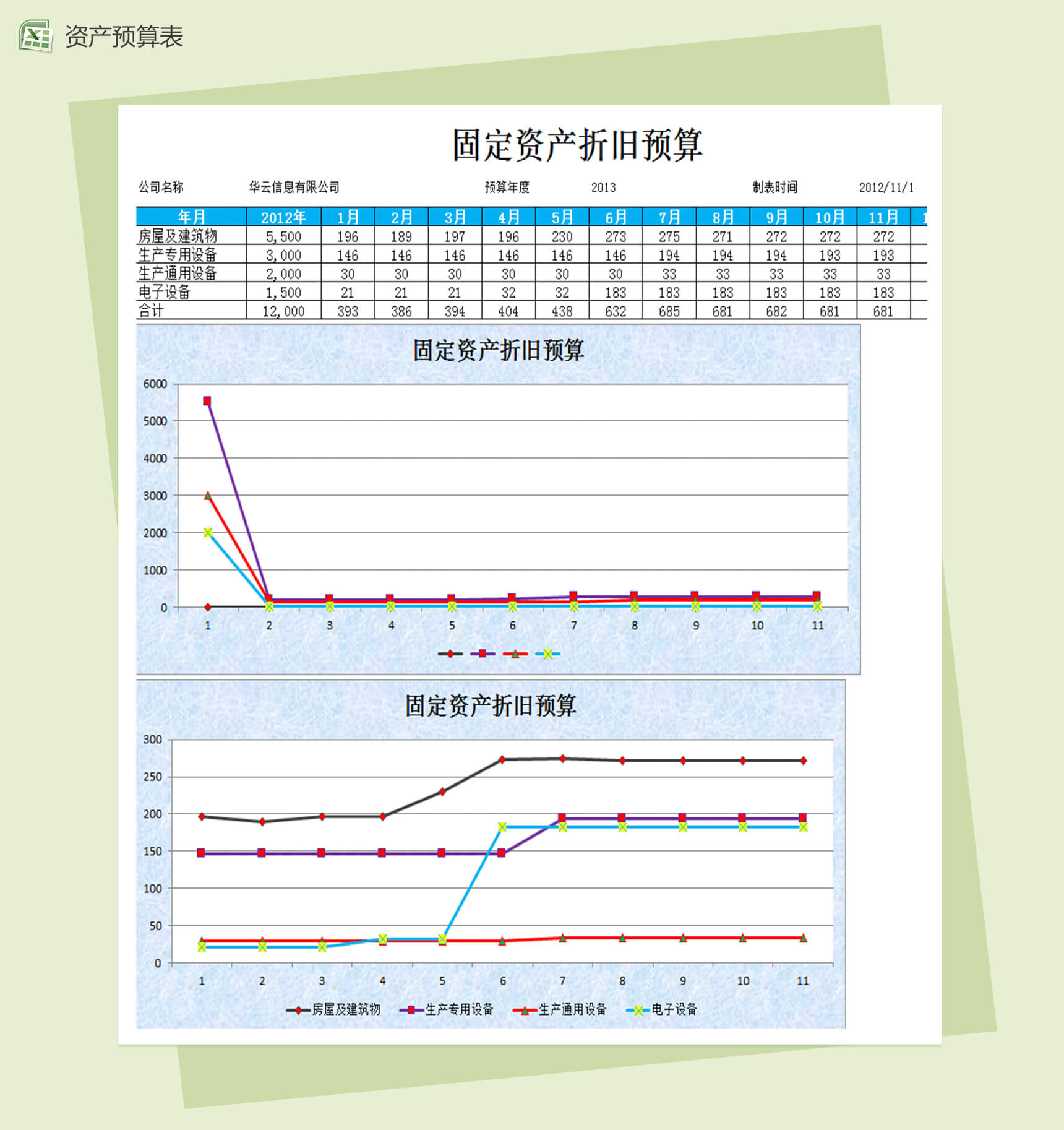 固定资产折旧预算财务报表excel图表模板-1