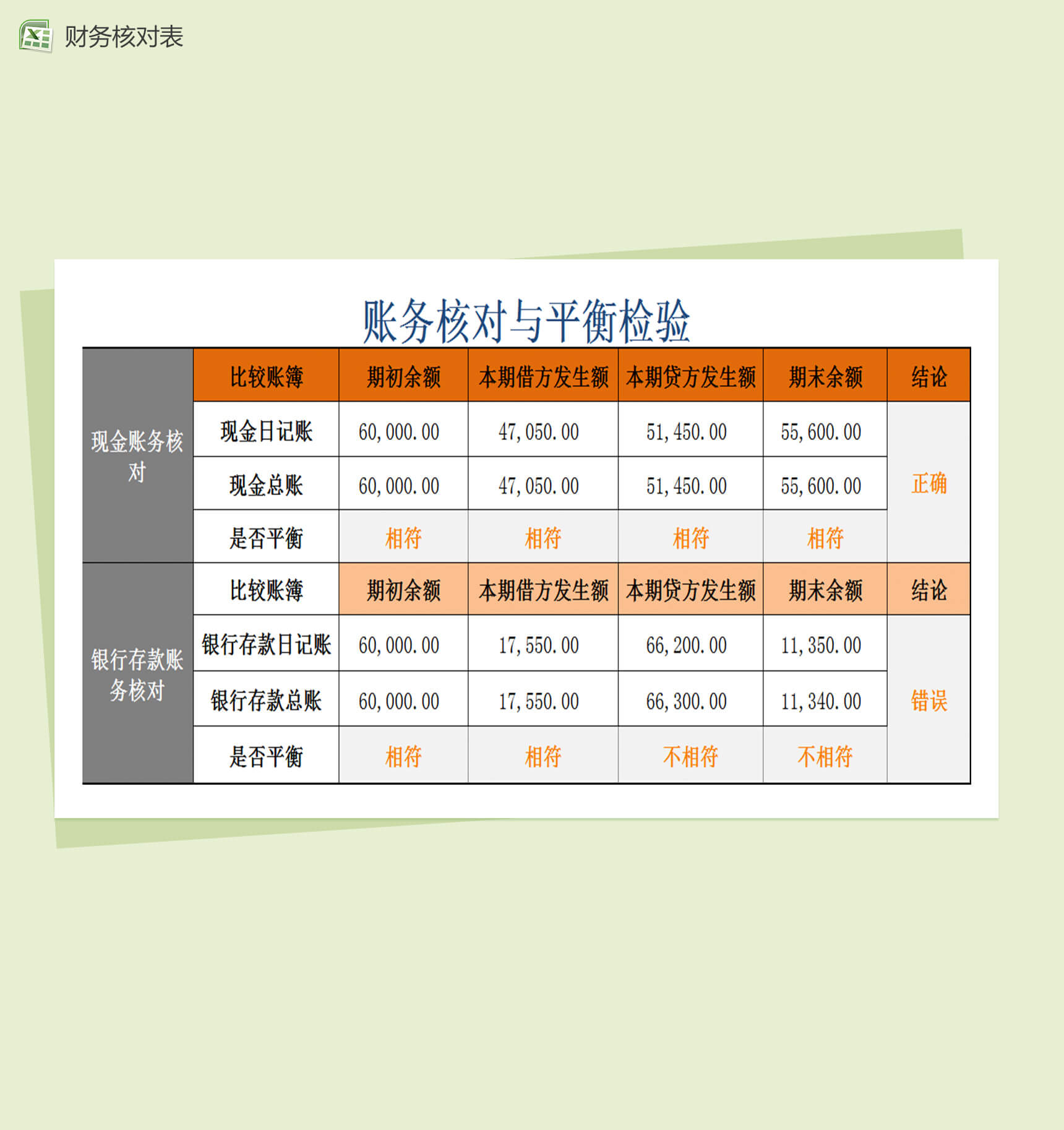 账务核对与平衡检验表格Excel模板-1