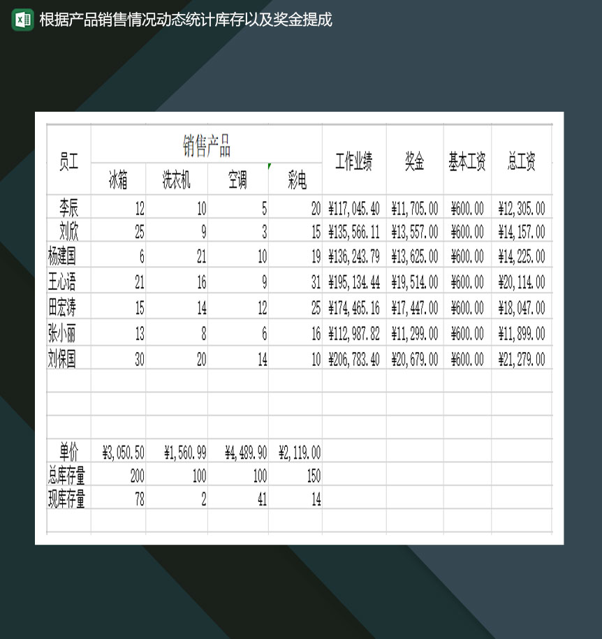 产品销售情况动态统计库存以及奖金提成表Excel模板-1