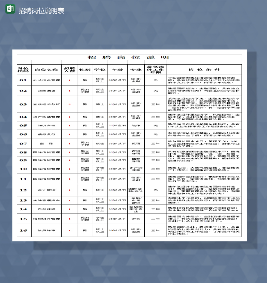 公司岗位招聘岗位说明表一栏报表Excel模板-1