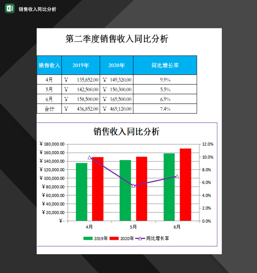 公司销售部门常用销售收入同比分析表Excel模板-1