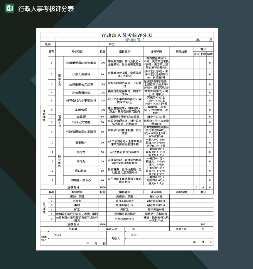 行政人事考核评分表excel模板-1