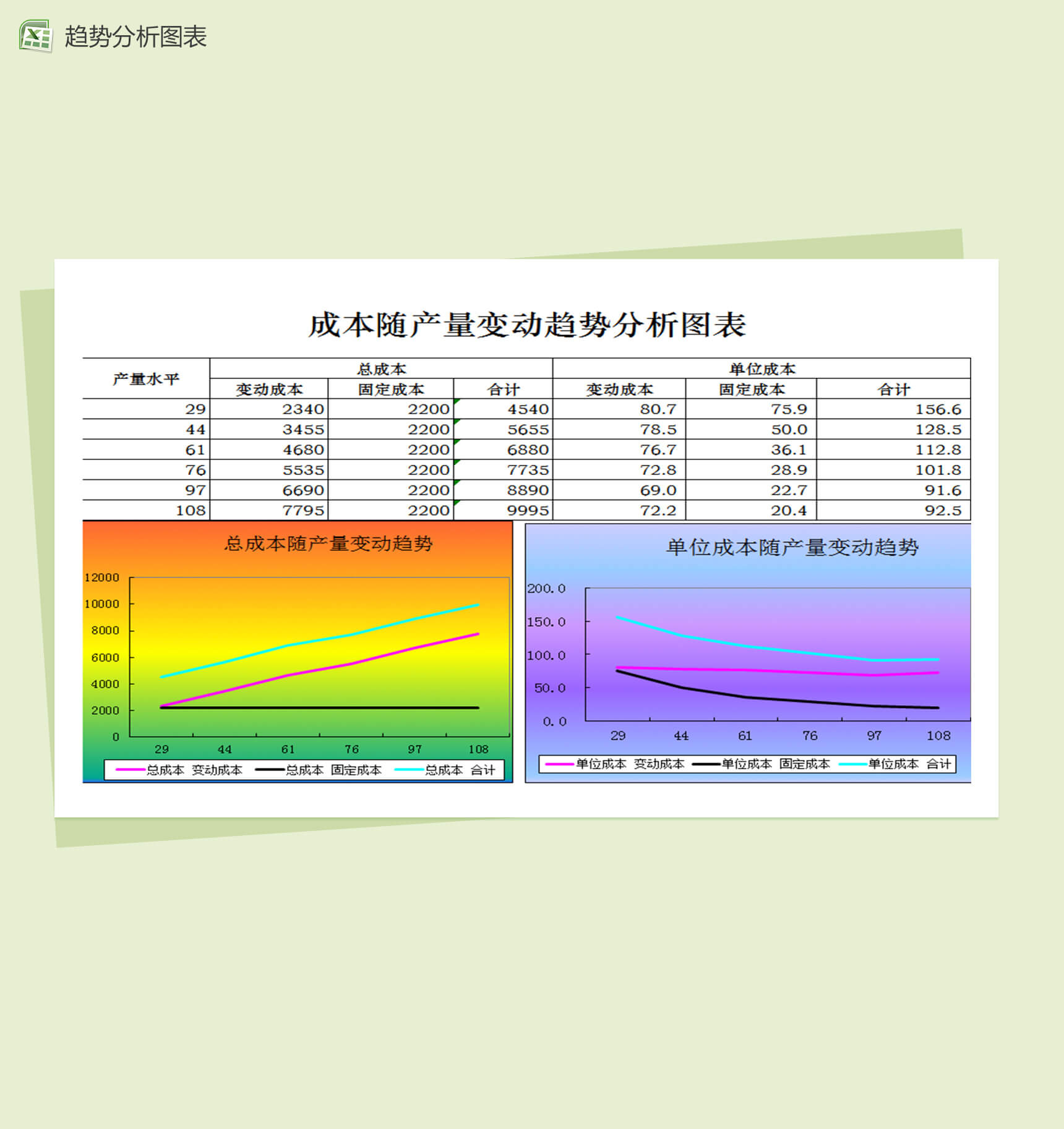 成本随产量变动趋势分析财务报表excel图表模板-1