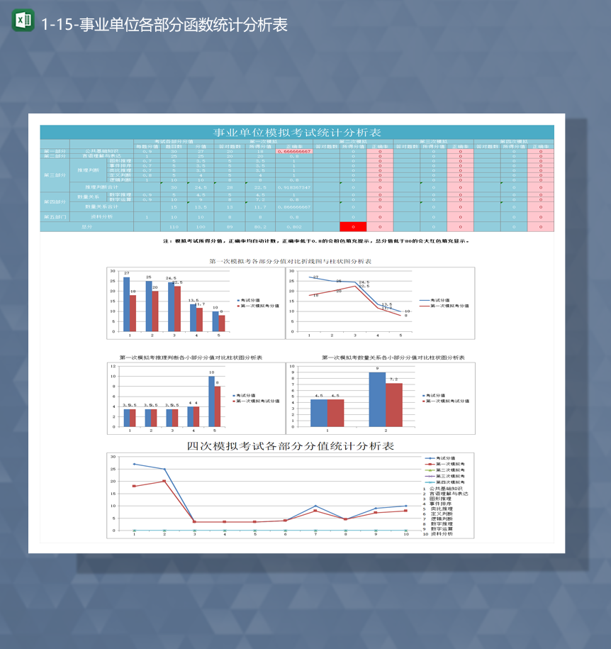 事业单位模拟考试各部分函数统计分析表Excel模板-1