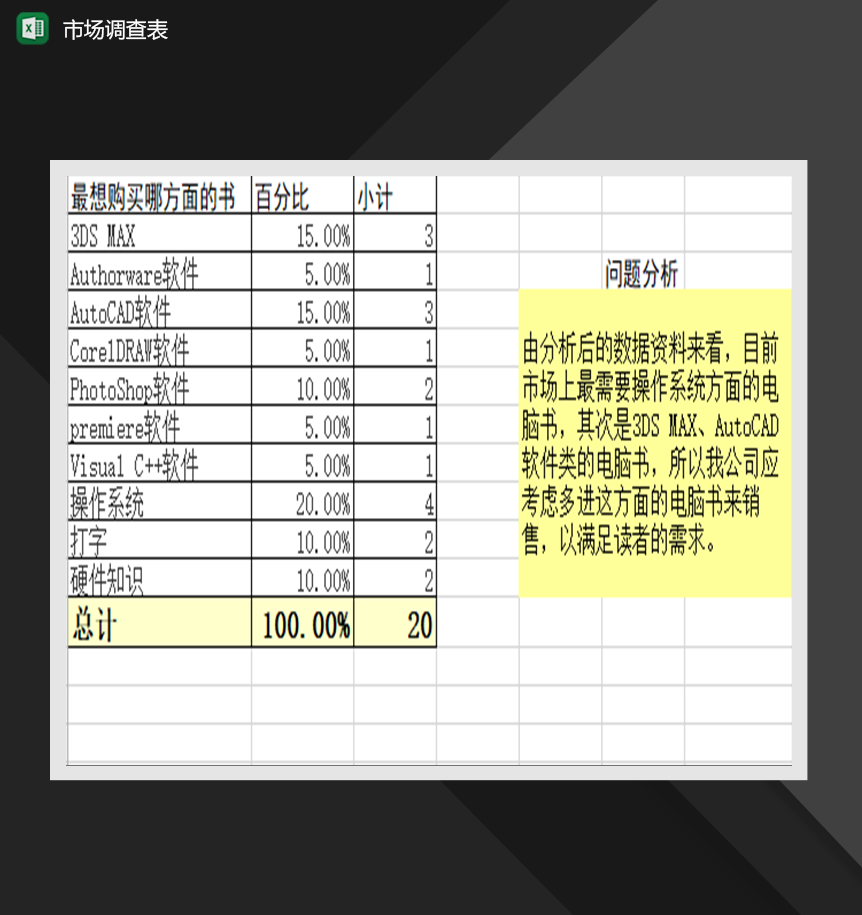 市场调查表市场营销分析报告Excel模板-1