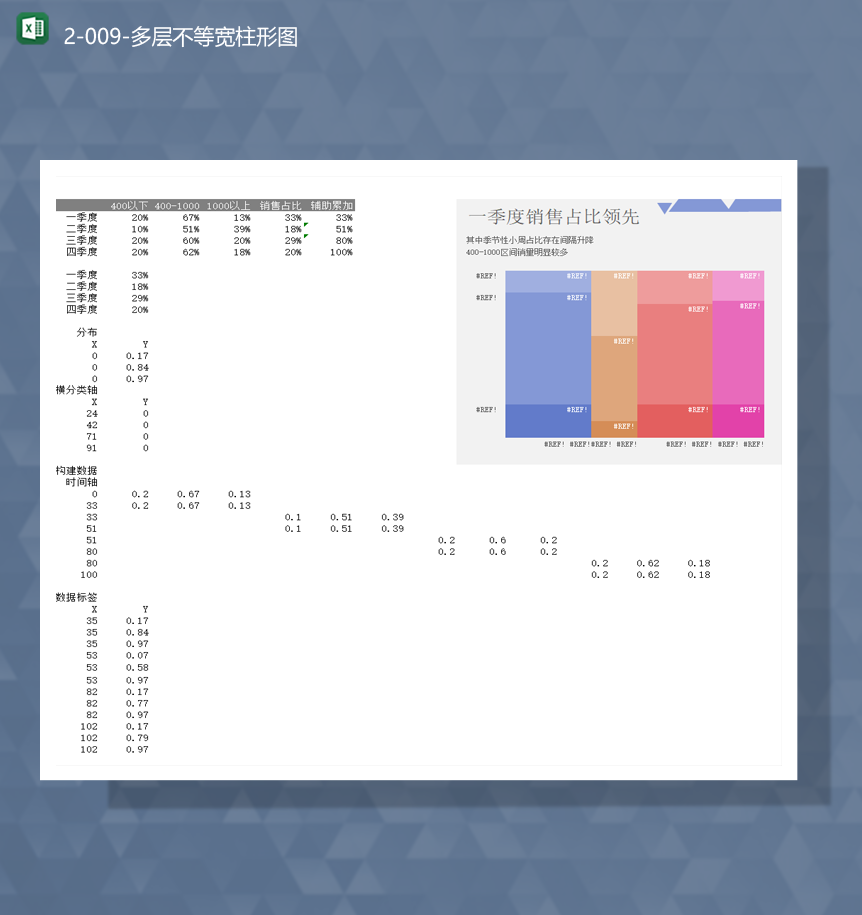 公司业务销售数据统计记录对比多层不等宽柱形图Excel模板-1