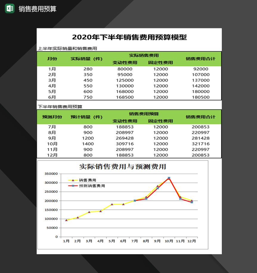 企业公司销售费用预算情况汇报表Excel模板-1