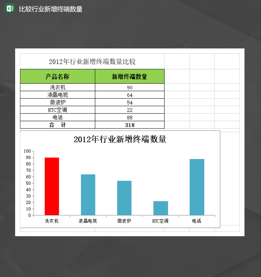 公司业务比较行业新增终端数量统计报表Excel模板-1