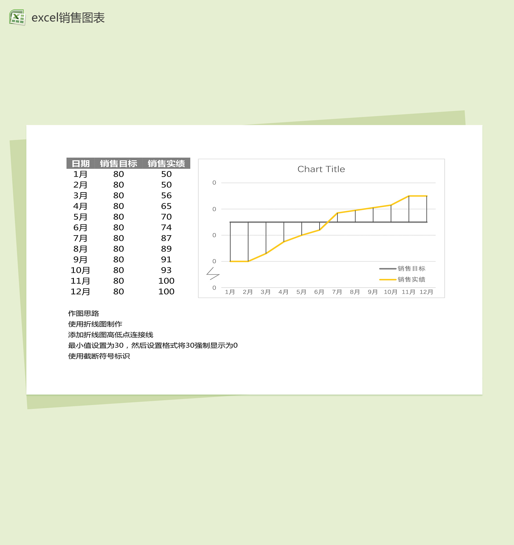 企业销售部门销售业绩excel图表模板-1