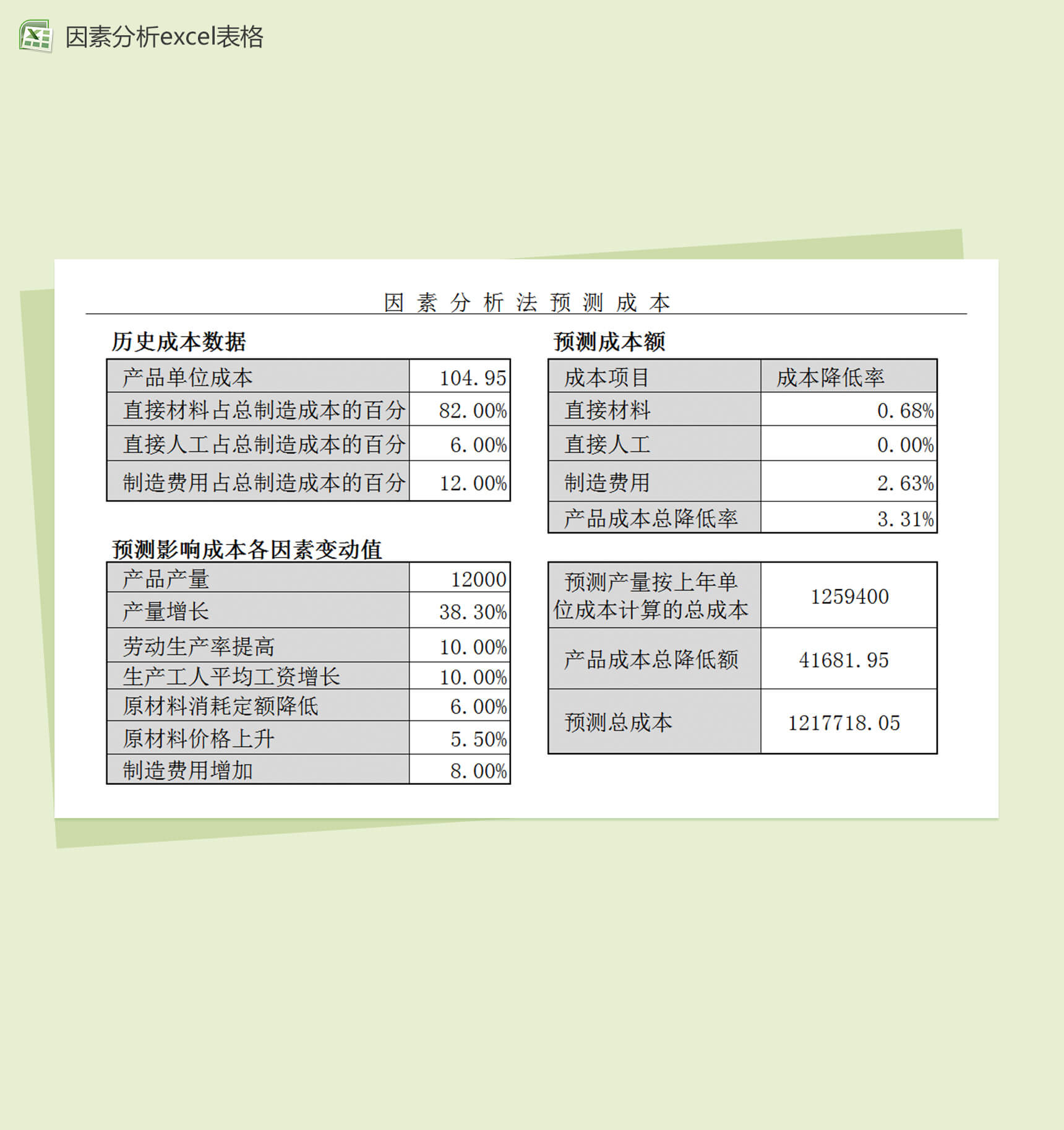 因素分析法预测财务报表成本excel表格模板-1