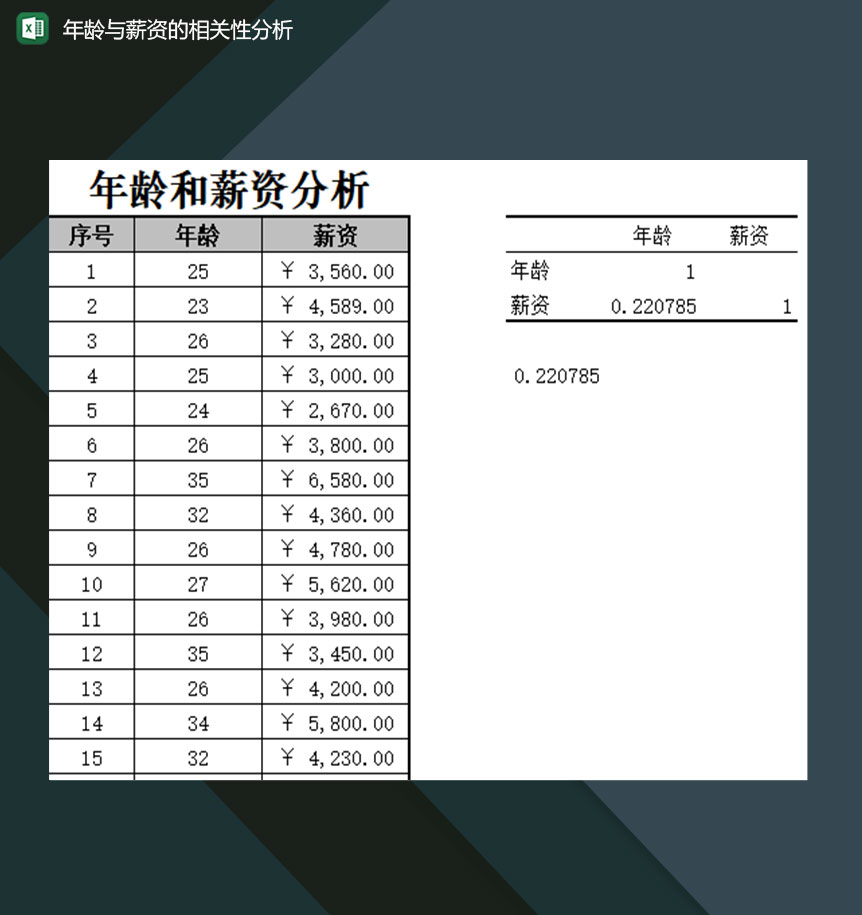 企业员工年龄与薪资的相关性分析Excel模板-1