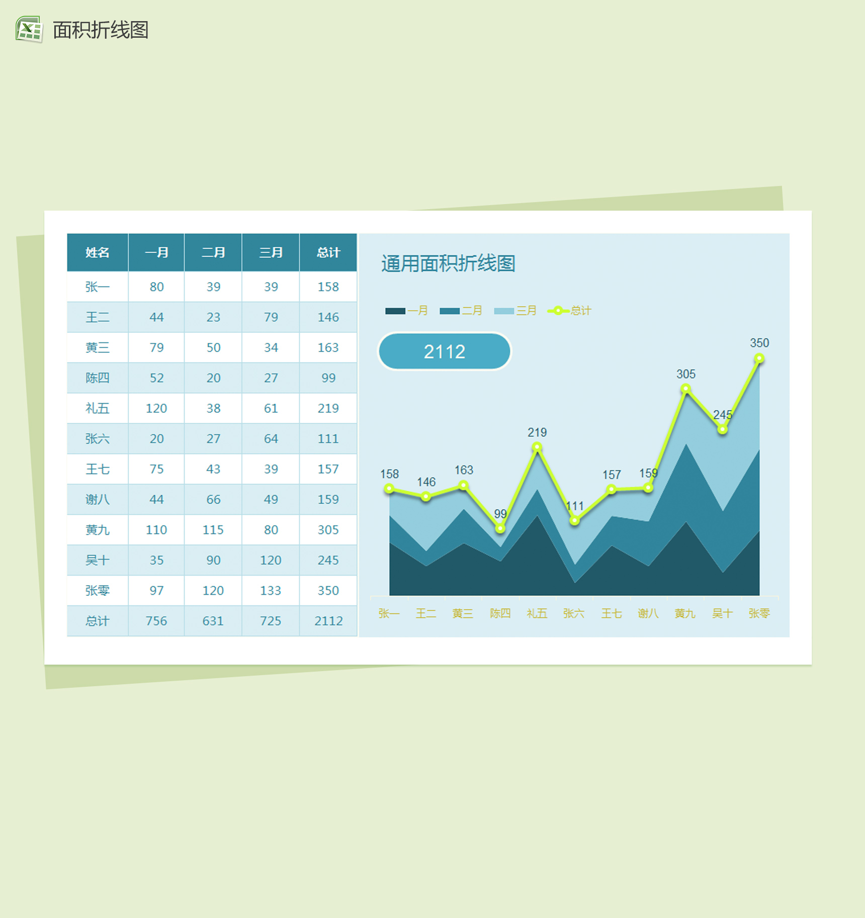 简单通用面积折线图Excel模板-1