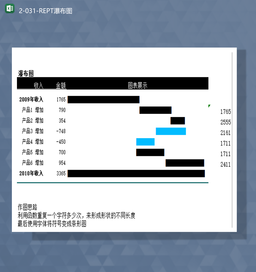 公司产品销售数据统计详情图报表瀑布图Excel模板-1