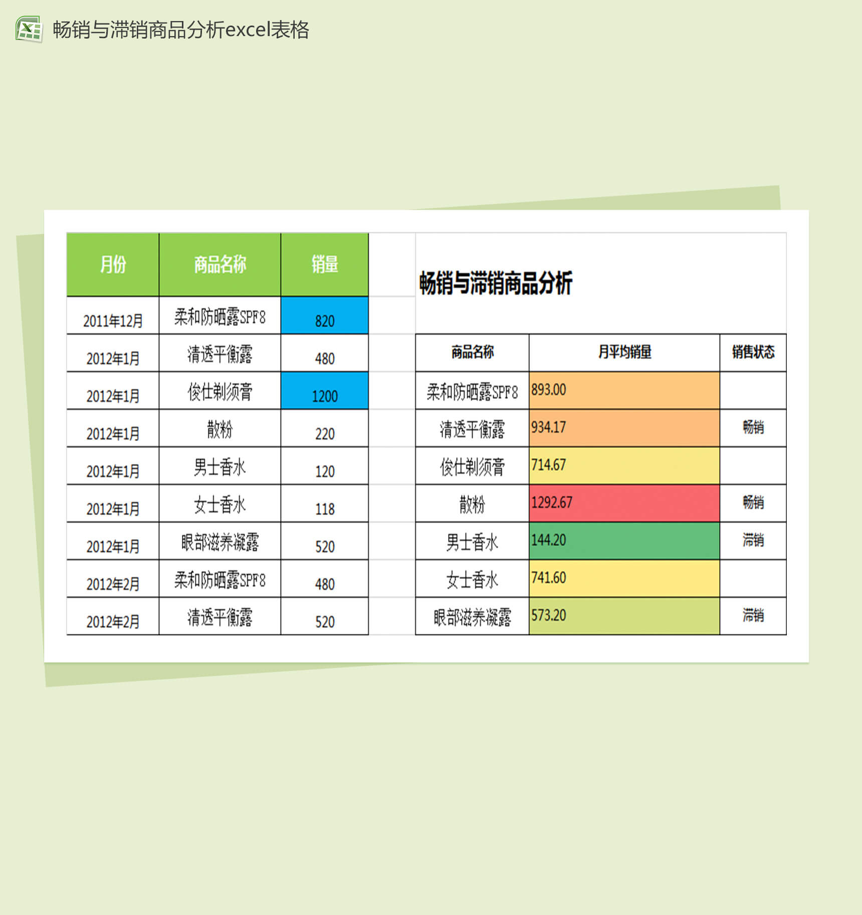 产品销售情况分析销售报表excel模板-1