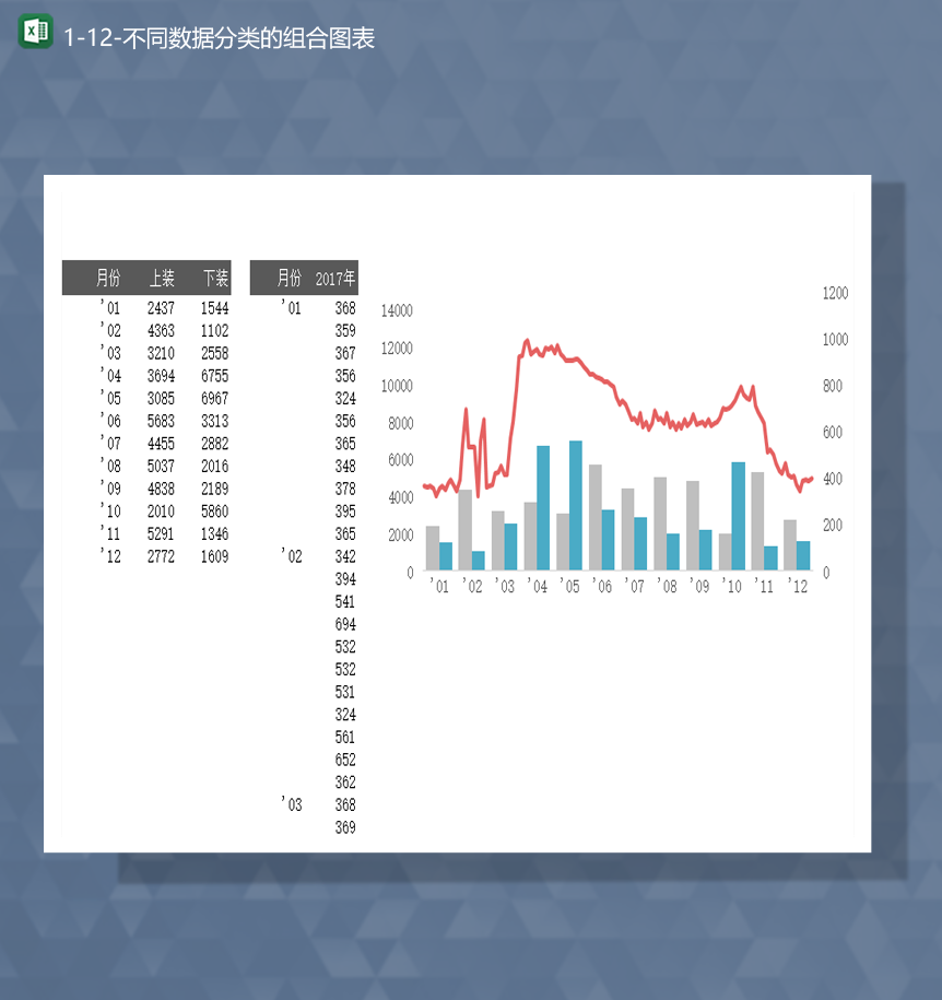 销售月份不同数据分类的组合图表Excel模板-1