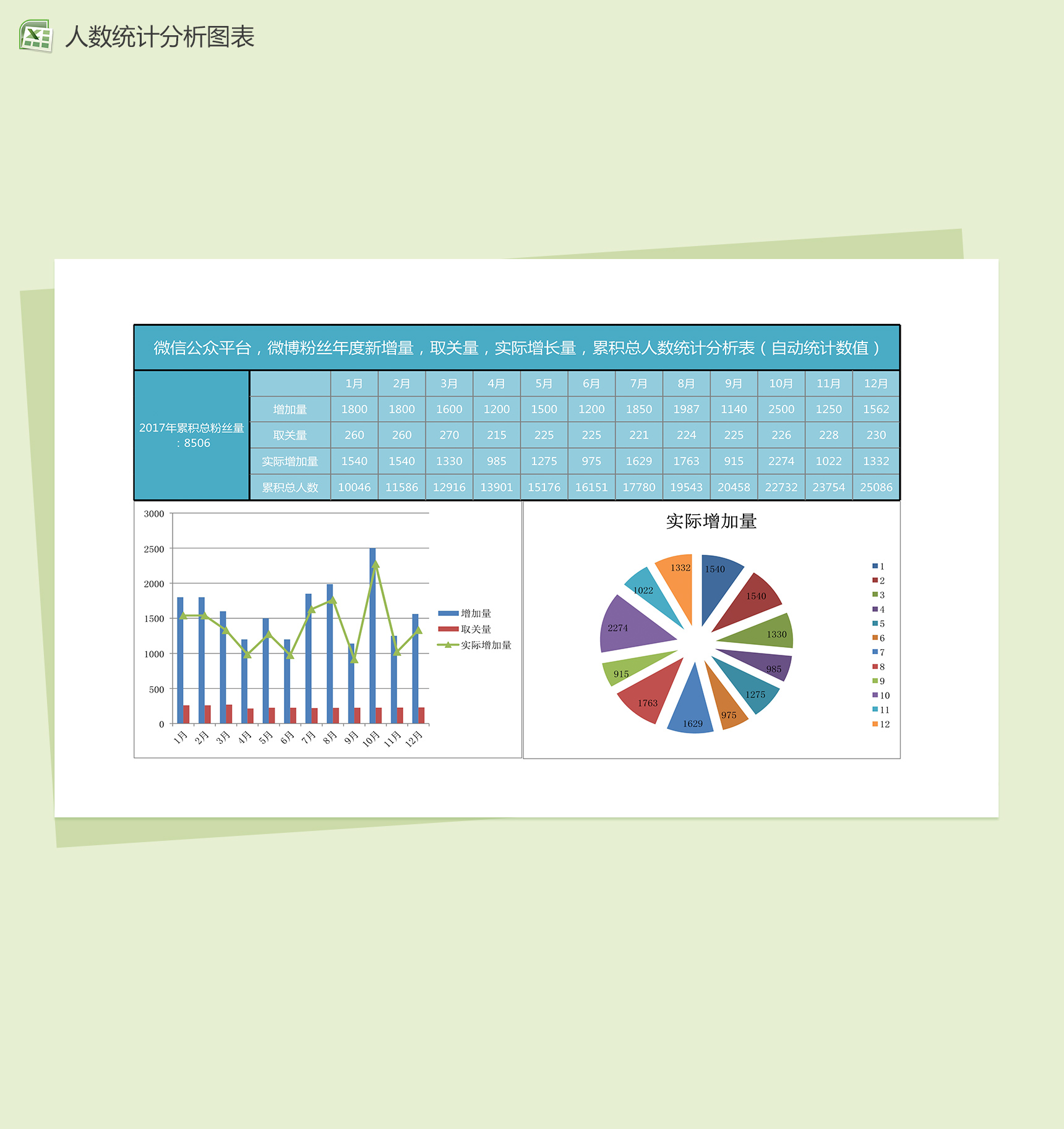 平台人数统计分析表excel图表模板-1