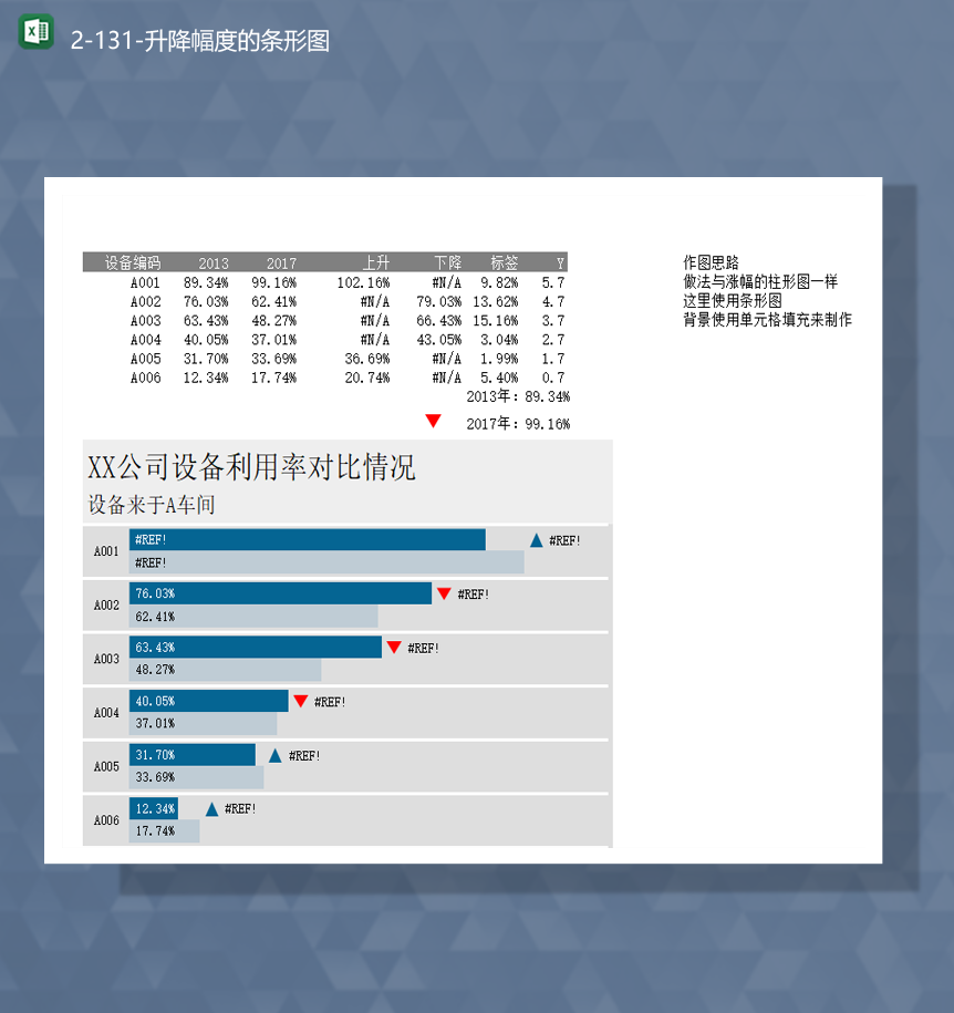 公司车间设备利用率指数升降幅度的条形图Excel模板-1