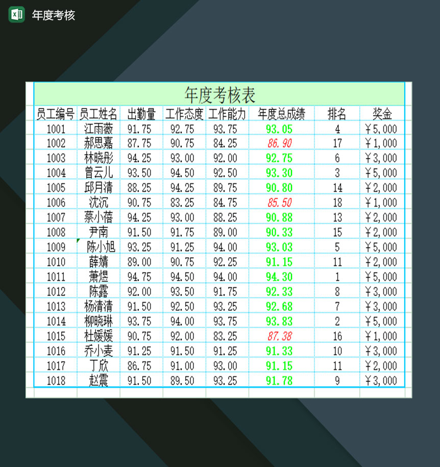 企业员工年度工作考核情况登记表Excel模板-1