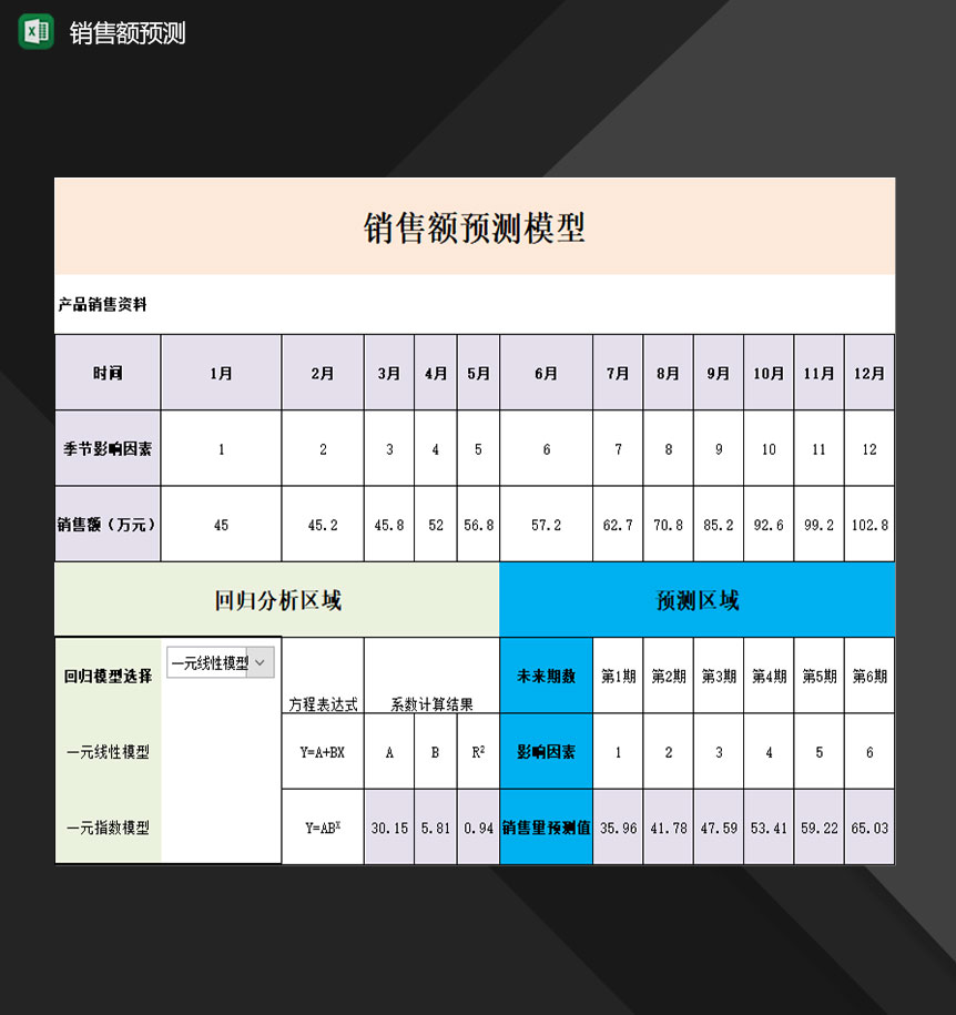 企业产品销售额预测情况分析表Excel模板-1