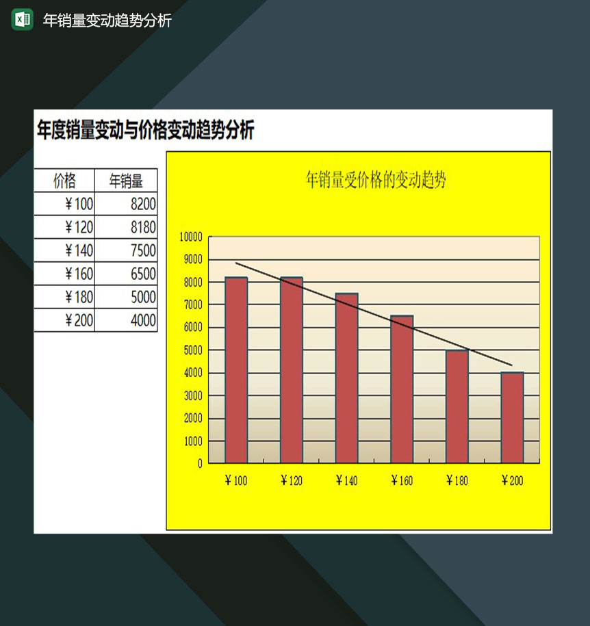 企业产品年销量随价格变动趋势分析图表Excel模板-1