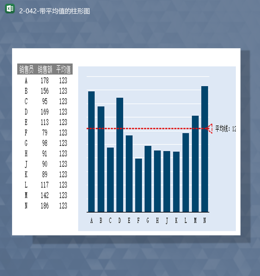 销售员销售额数据统计计算平均值图表柱形图Excel模板-1