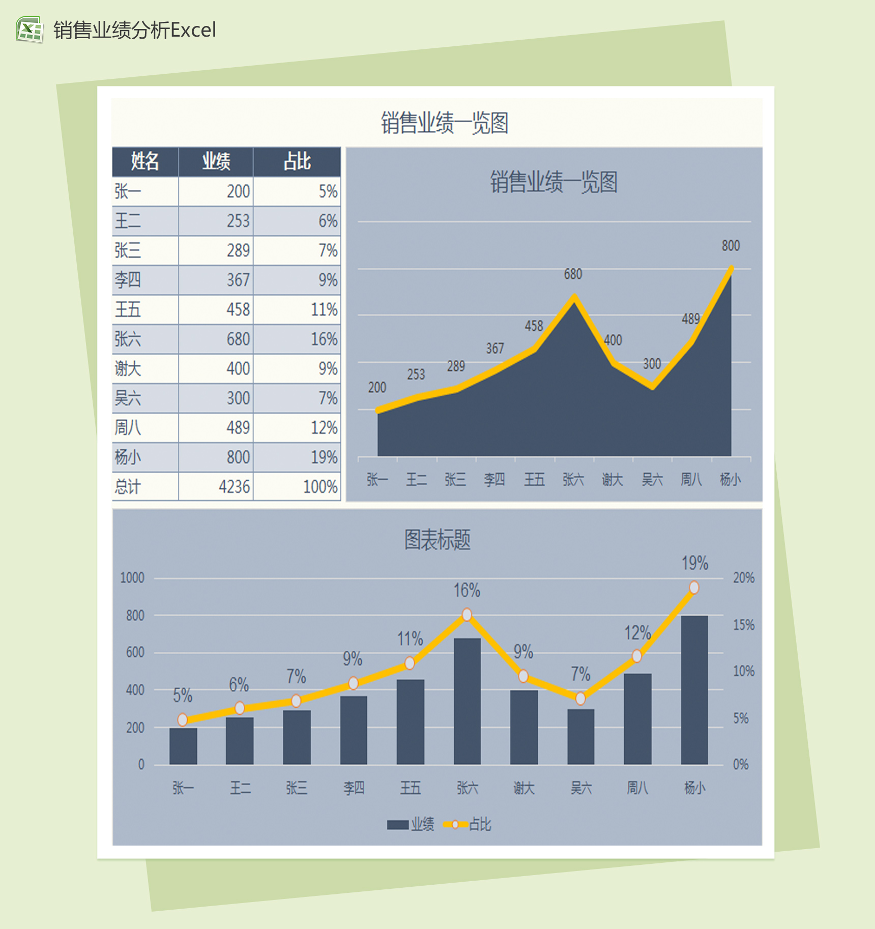 公司员工销量业绩一览图Excel图表模板-1