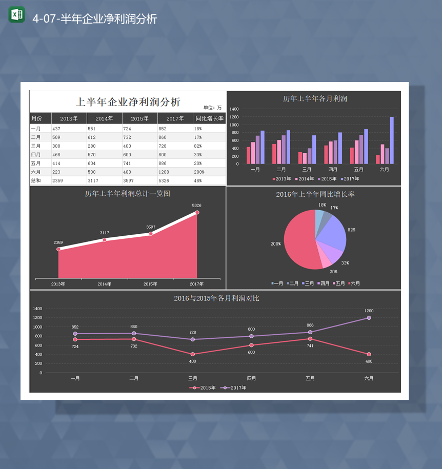 公司数据通用分析统计报表年企业净利润分析Excel模板-1