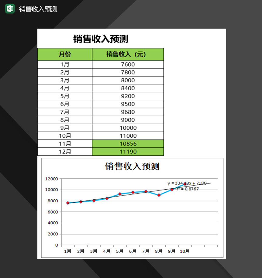 公司销售部门常用销售收入预测表Excel模板-1